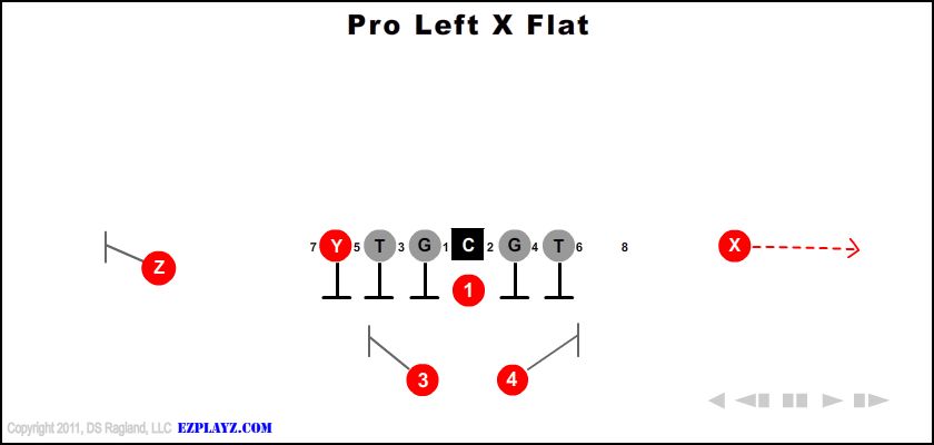 Pro Left X Flat