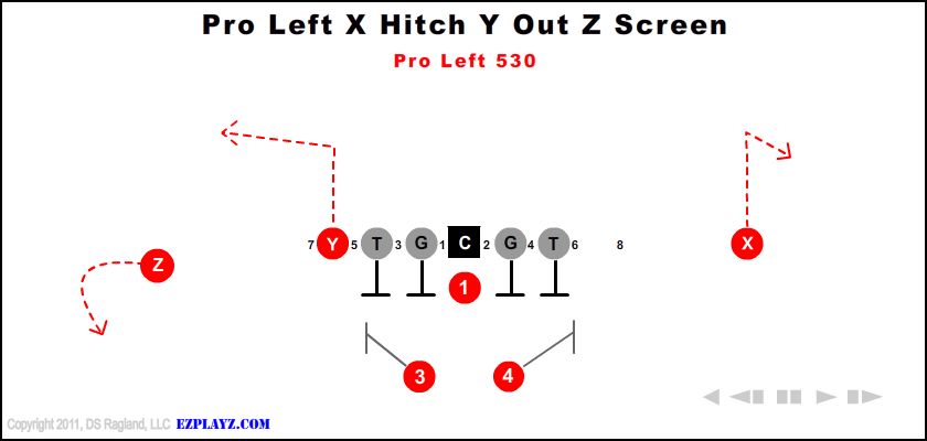 Pro Left X Hitch Y Out Z Screen 530