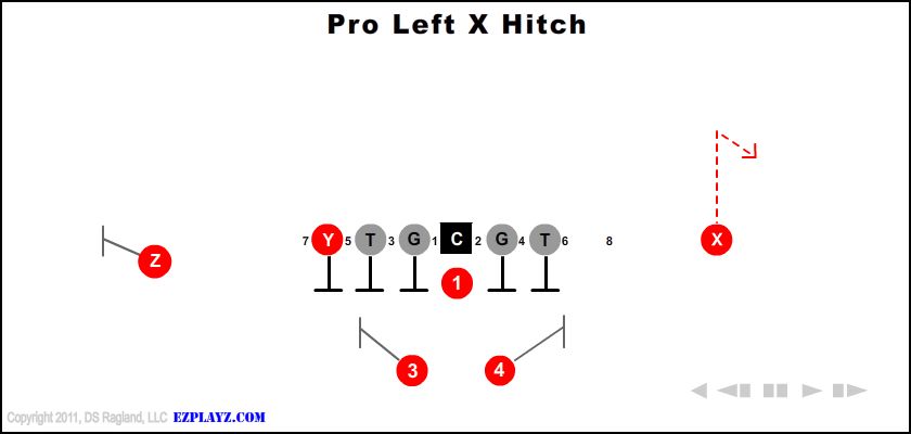 Pro Left X Hitch