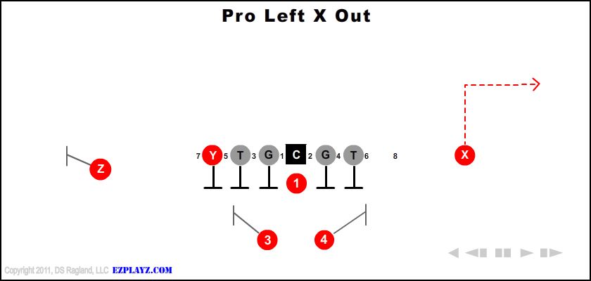 Pro Left X Out