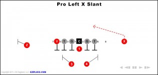 Pro Left X Slant