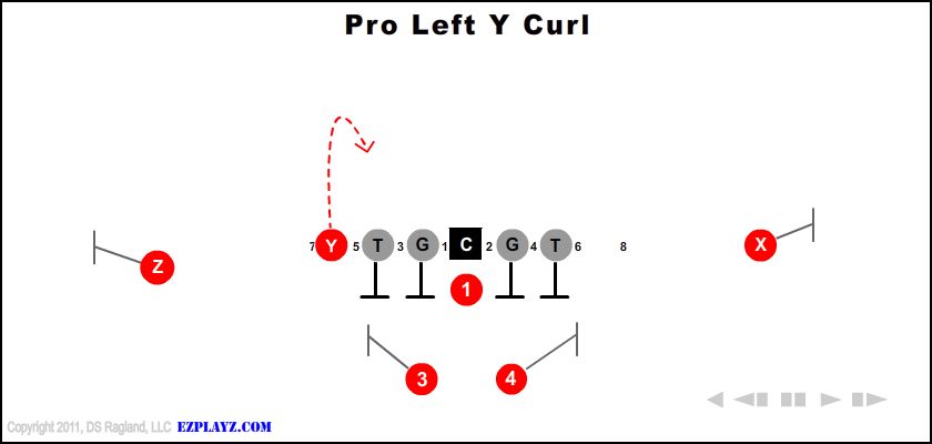 Pro Left Y Curl