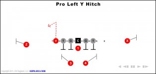 Pro Left Y Hitch