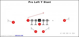 Pro Left Y Slant