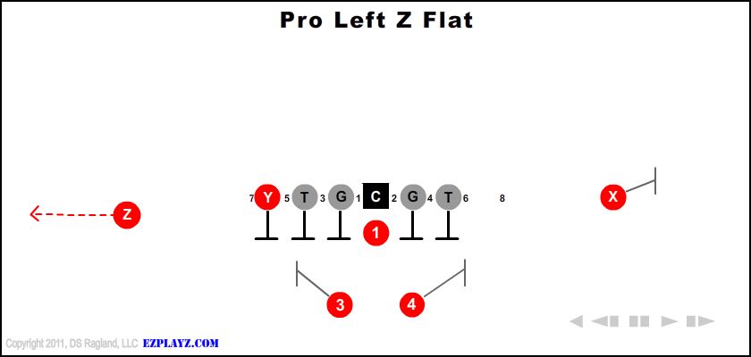 Pro Left Z Flat