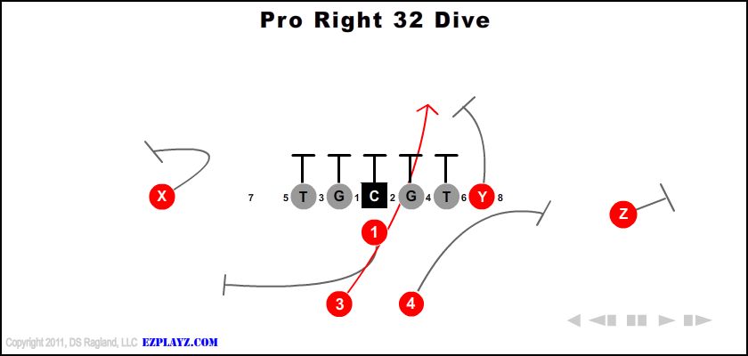 Pro Right 32 Dive