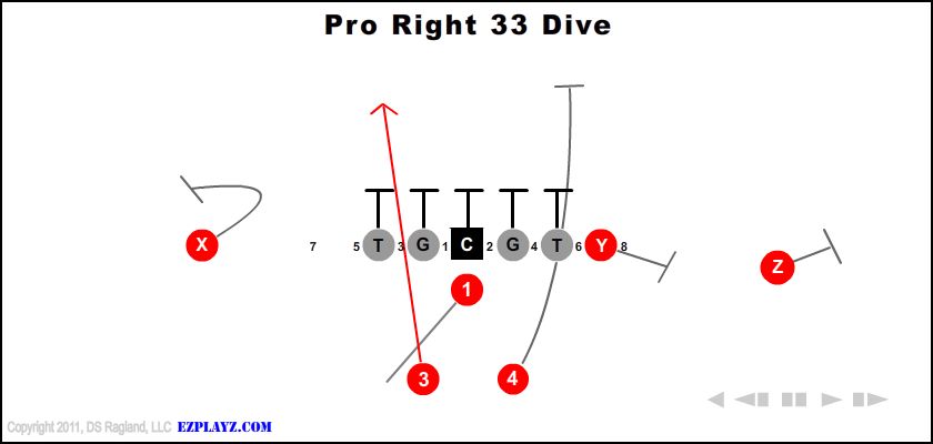 Pro Right 33 Dive