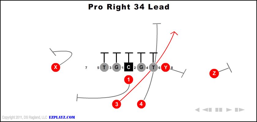 Pro Right 34 Lead