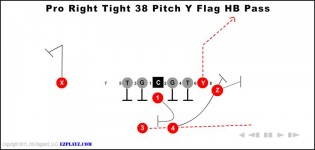 Pro Right Tight 38 Pitch Y Flag Hb Pass