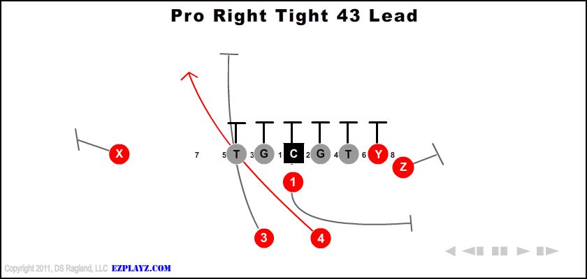 Pro Right Tight 43 Lead