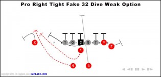 Pro Right Tight Fake 32 Dive Weak Option