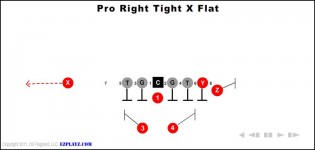 Pro Right Tight X Flat