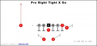 Pro Right Tight X Go