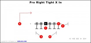 Pro Right Tight X In