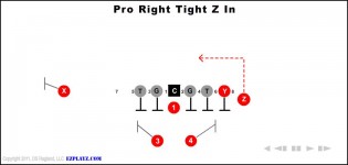Pro Right Tight Z In