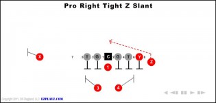 Pro Right Tight Z Slant