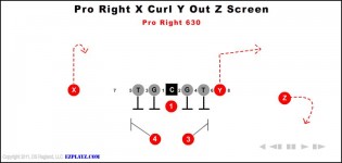 Pro Right X Curl Y Out Z Screen 630