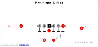 Pro Right X Flat