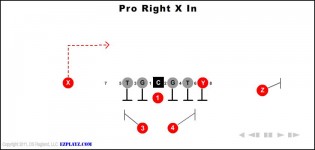 Pro Right X In