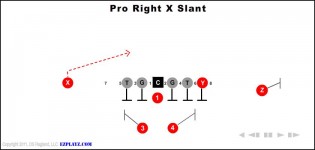 Pro Right X Slant