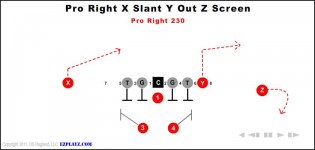 Pro Right X Slant Y Out Z Screen 230