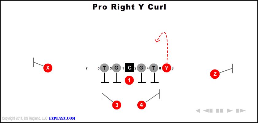 Pro Right Y Curl