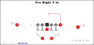 Pro Right Y In