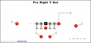 Pro Right Y Out