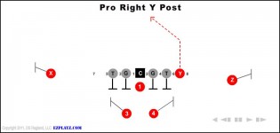 Pro Right Y Post