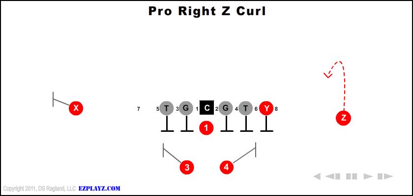 Pro Right Z Curl
