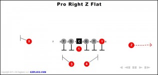 Pro Right Z Flat