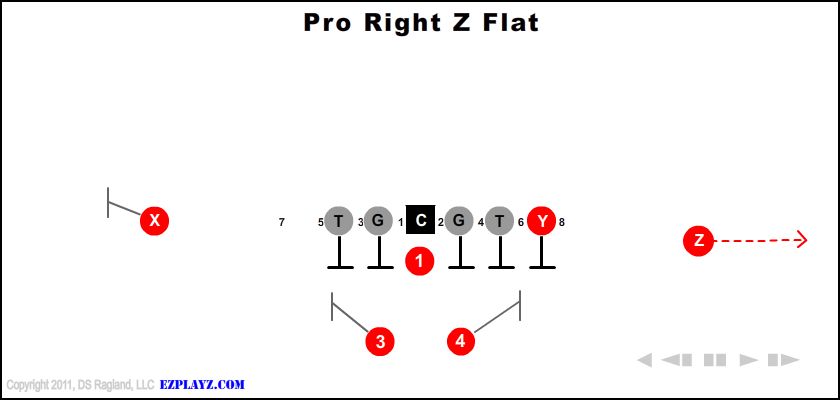 Pro Right Z Flat