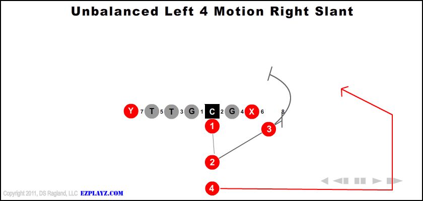 Unbalanced Left 4 Motion Right Slant