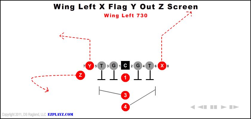 Wing Left X Flag Y Out Z Screen 730