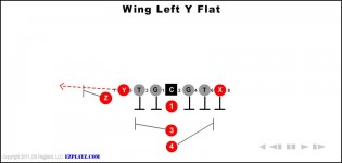 Wing Left Y Flat