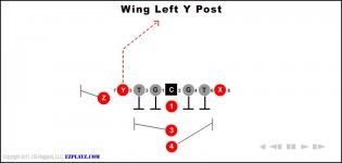 Wing Left Y Post