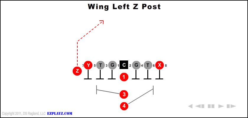 Wing Left Z Post