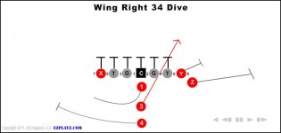 Wing Right 34 Dive