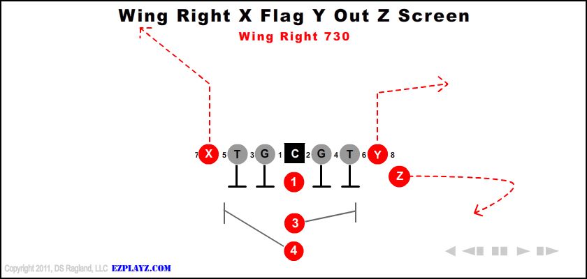 Wing Right X Flag Y Out Z Screen 730