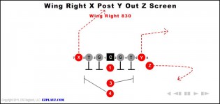 Wing Right X Post Y Out Z Screen 830