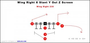 Wing Right X Slant Y Out Z Screen 230