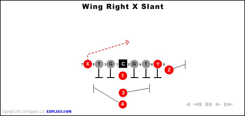 Wing Right X Slant