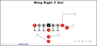 Wing Right Y Out