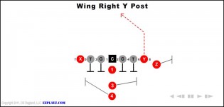Wing Right Y Post