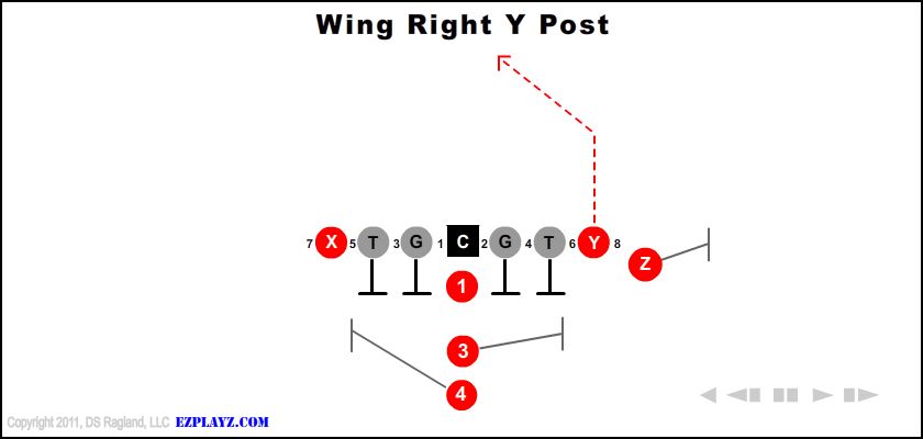 Wing Right Y Post