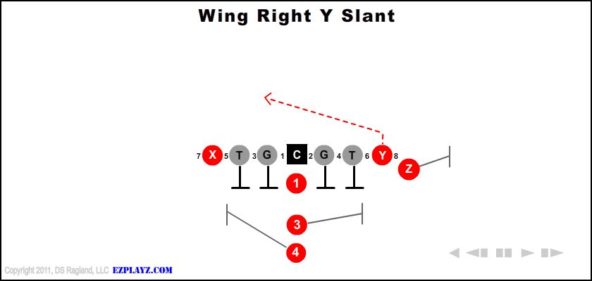 Wing Right Y Slant