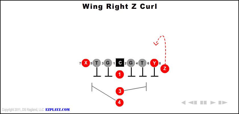 Wing Right Z Curl