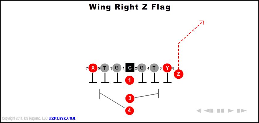 Wing Right Z Flag