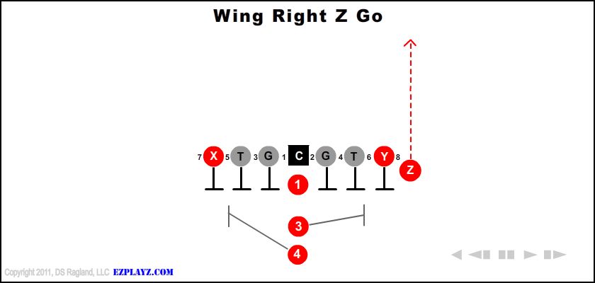 Wing Right Z Go