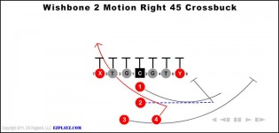 Wishbone 2 Motion Right 45 Crossbuck
